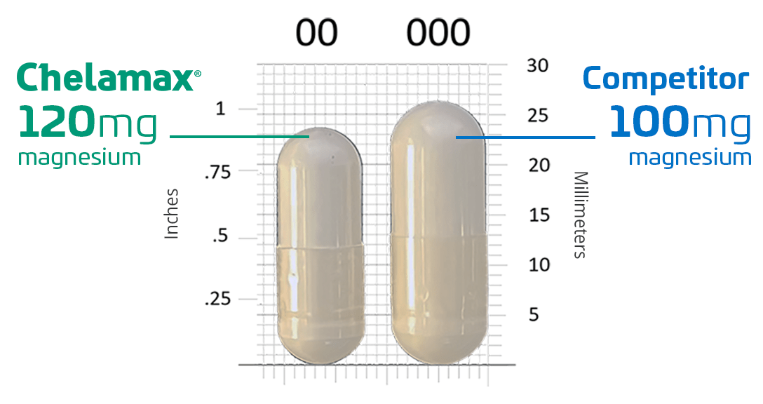 Comparison chart of two capsules